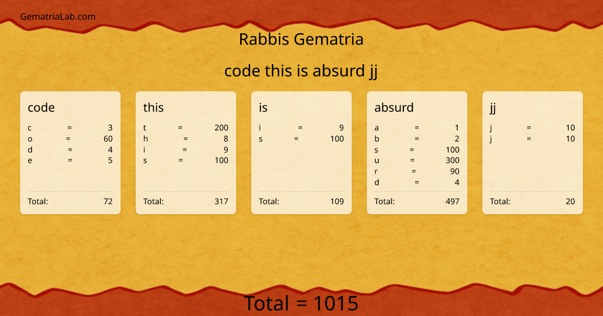 code this is absurd jj in rabbis Gematria